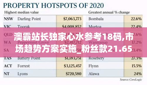 澳霸站长独家心水参考18码,市场趋势方案实施_粉丝款21.658-6