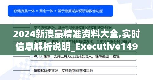 2024新澳最精准资料大全,实时信息解析说明_Executive149.493-1