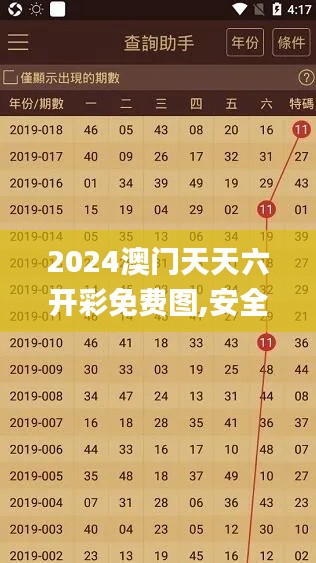 2024澳门天天六开彩免费图,安全性方案执行_WZO77.162影像版