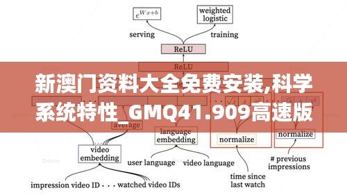 新澳门资料大全免费安装,科学系统特性_GMQ41.909高速版