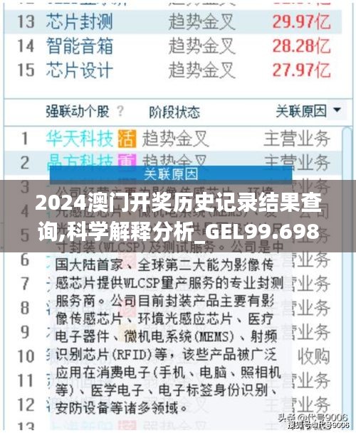 2024澳门开奖历史记录结果查询,科学解释分析_GEL99.698移动版