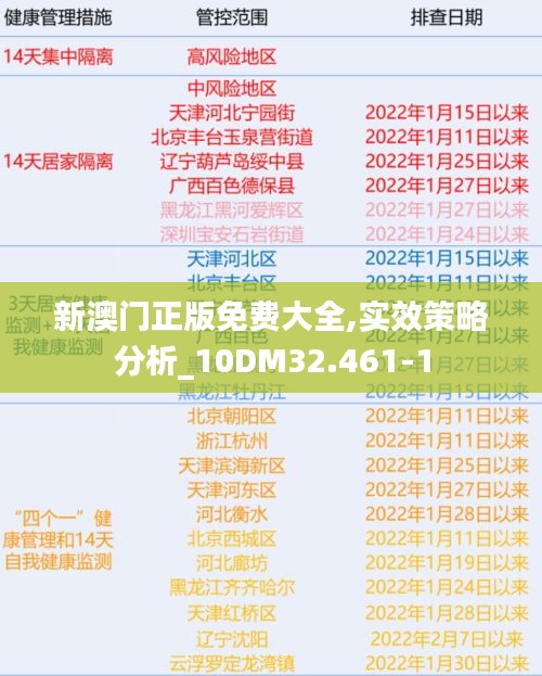 新澳门正版免费大全,实效策略分析_10DM32.461-1