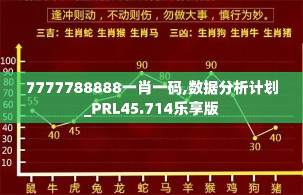 7777788888一肖一码,数据分析计划_PRL45.714乐享版