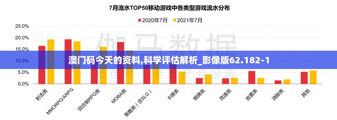 澳门码今天的资料,科学评估解析_影像版62.182-1