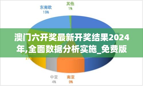 澳门六开奖最新开奖结果2024年,全面数据分析实施_免费版63.974-3