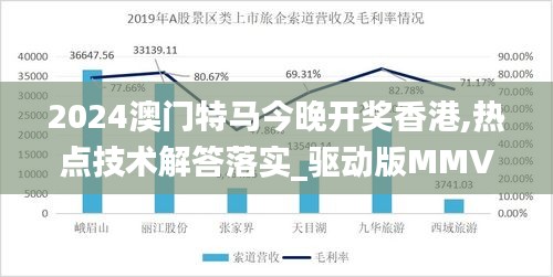 2024澳门特马今晚开奖香港,热点技术解答落实_驱动版MMV9.61