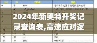 2024年新奥特开奖记录查询表,高速应对逻辑_QQA4.362轻量版