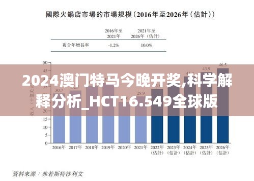 2024澳门特马今晚开奖,科学解释分析_HCT16.549全球版