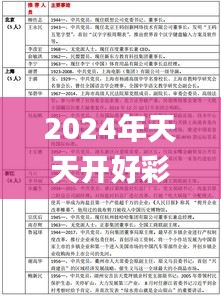 2024年天天开好彩资料,高度协调实施_GXE42.425远光版