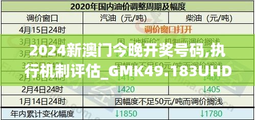 2024新澳门今晚开奖号码,执行机制评估_GMK49.183UHD