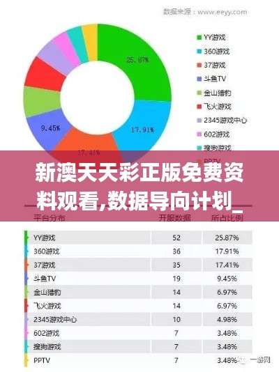 新澳天天彩正版免费资料观看,数据导向计划_MIO5.550闪电版