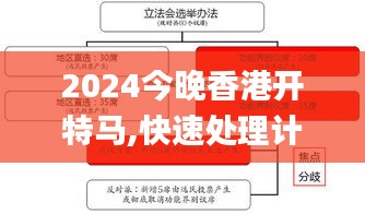 2024今晚香港开特马,快速处理计划_KFG35.690物联网版