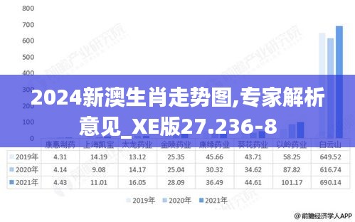 2024新澳生肖走势图,专家解析意见_XE版27.236-8