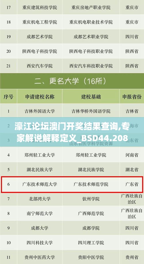 濠江论坛澳门开奖结果查询,专家解说解释定义_BSD44.208内容创作版