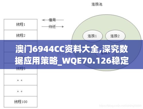 澳门6944CC资料大全,深究数据应用策略_WQE70.126稳定版