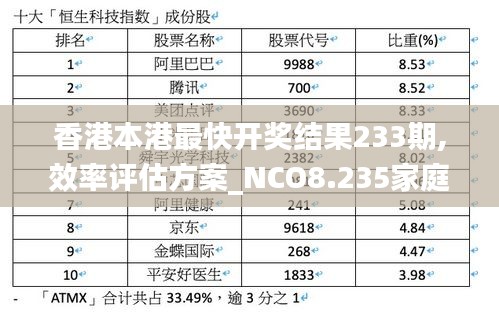 香港本港最快开奖结果233期,效率评估方案_NCO8.235家庭版