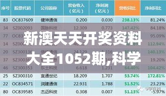 新澳天天开奖资料大全1052期,科学解说指法律_SQP81.731科技版