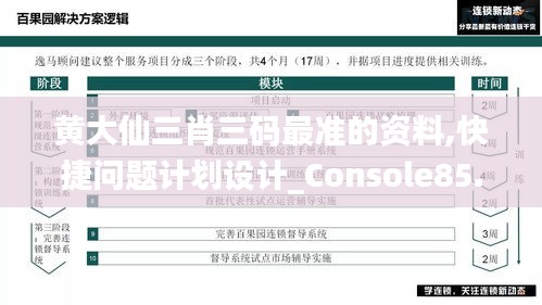 黄大仙三肖三码最准的资料,快捷问题计划设计_Console85.803-9