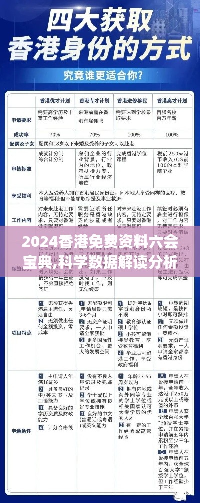 2024香港免费资料六会宝典,科学数据解读分析_BOX24.360方案版