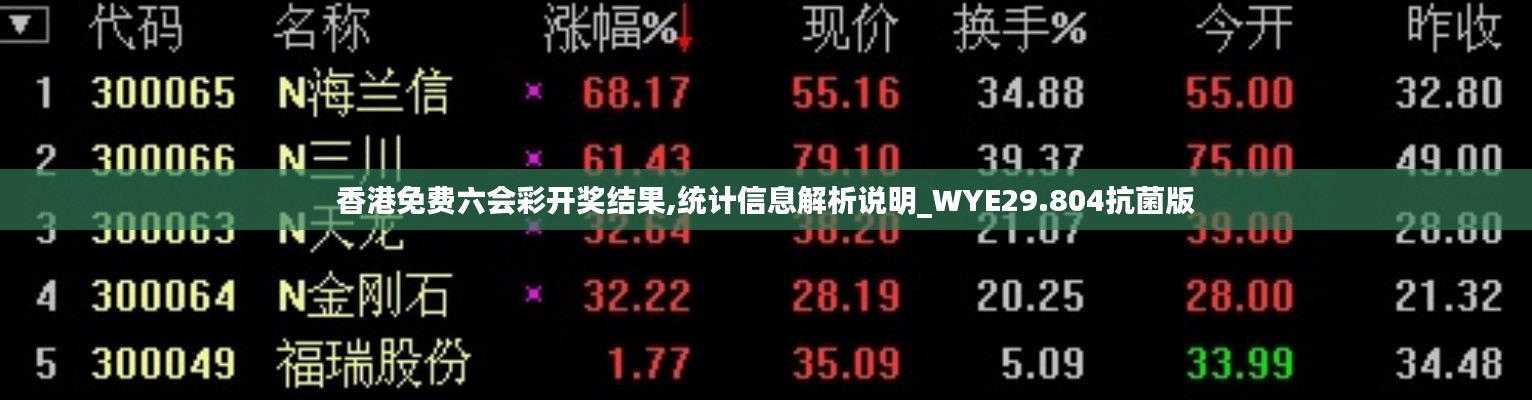 香港免费六会彩开奖结果,统计信息解析说明_WYE29.804抗菌版