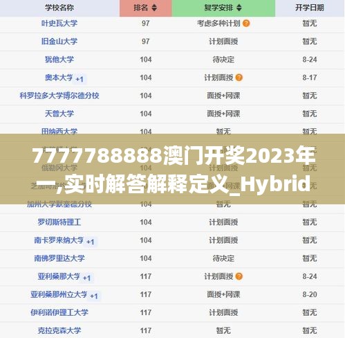 7777788888澳门开奖2023年一,实时解答解释定义_Hybrid48.439-8