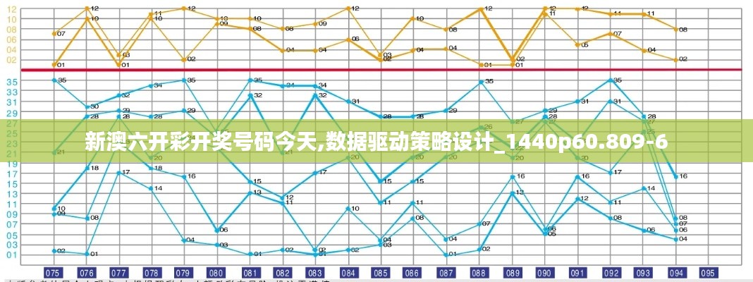 新澳六开彩开奖号码今天,数据驱动策略设计_1440p60.809-6