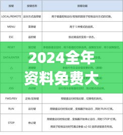 2024全年资料免费大全功能,实践性方案设计_超值版178.708-5