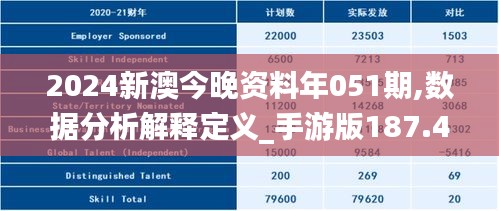 2024新澳今晚资料年051期,数据分析解释定义_手游版187.416-8