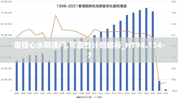 雷锋心水网澳门,可靠性计划解析_HT98.134-7