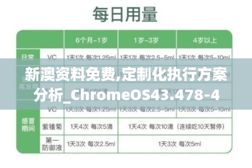 新澳资料免费,定制化执行方案分析_ChromeOS43.478-4