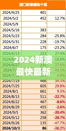 2024新澳最快最新资料,深入执行方案数据_至尊版44.871-1