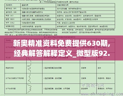 新奥精准资料免费提供630期,经典解答解释定义_微型版92.665-9