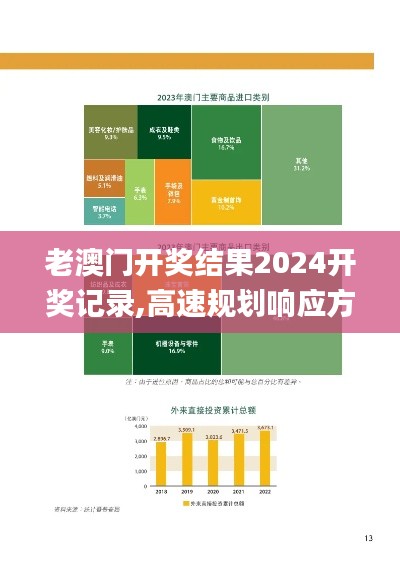 老澳门开奖结果2024开奖记录,高速规划响应方案_Pixel90.873-2