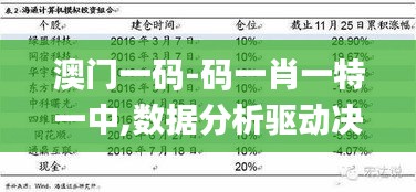 澳门一码-码一肖一特一中,数据分析驱动决策_轻量版83.539-7