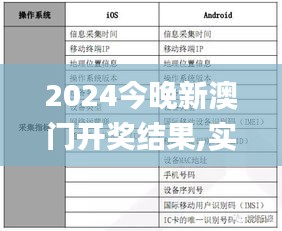 2024今晚新澳门开奖结果,实践说明解析_BT13.515