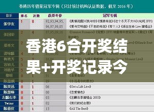 香港6合开奖结果+开奖记录今晚,统计分析解析说明_NE版7.545