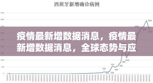 全球疫情最新动态，数据更新与应对策略深度剖析