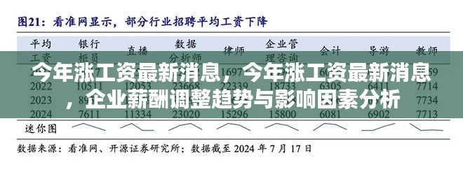 今年涨工资最新动态，企业薪酬调整趋势与影响因素深度解析