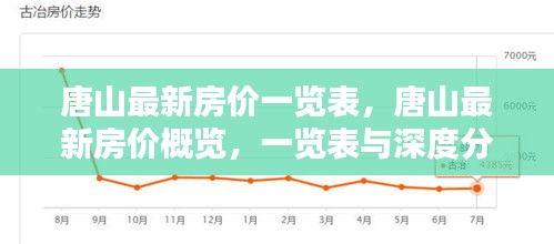 唐山最新房价概览与深度分析，一览表及市场趋势解读