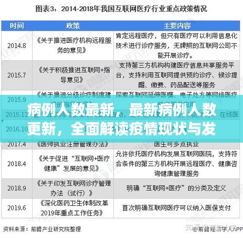 最新病例人数更新，全面解读疫情现状与发展趋势