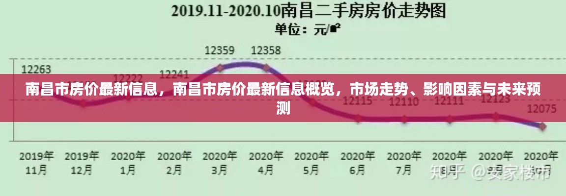 南昌市房价最新概览，市场走势、影响因素与未来预测分析