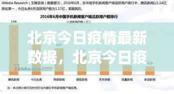 北京今日疫情全面解析与深度洞察，最新数据报告出炉