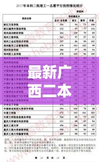 广西二本最新投档线公布及关键信息解析