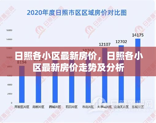 日照小区最新房价走势与趋势分析，房价动态及解读