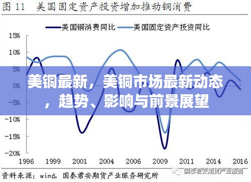 美铜市场最新动态及趋势、影响与前景展望