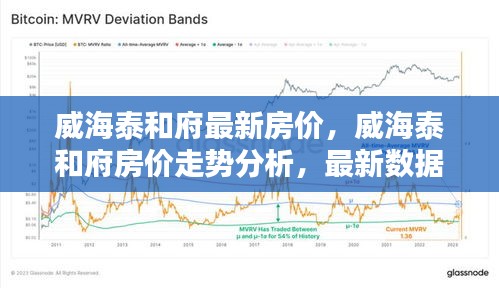 威海泰和府房价走势揭秘，最新数据、未来趋势分析