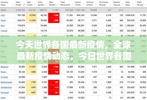 全球最新疫情动态更新，各国疫情报告汇总