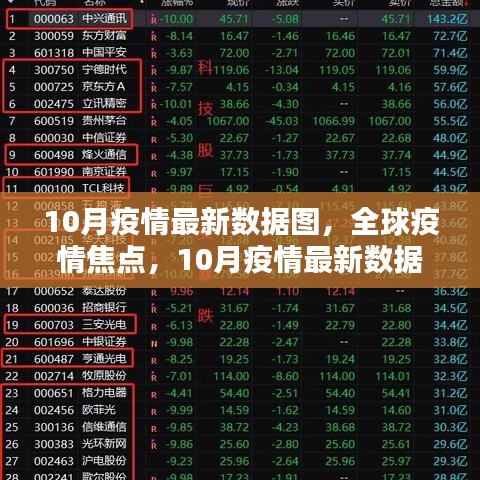 全球疫情焦点，深度解析10月疫情最新数据图