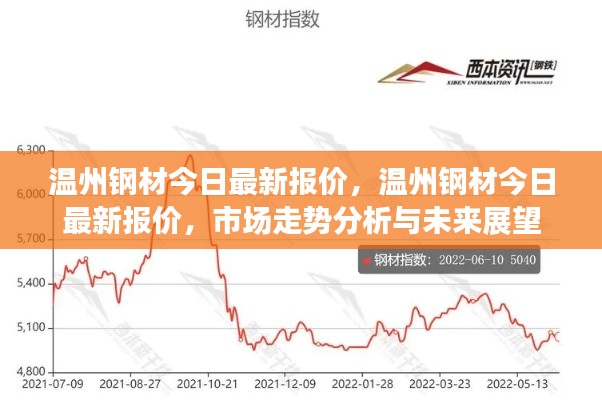 温州钢材今日最新报价及市场走势分析与未来展望