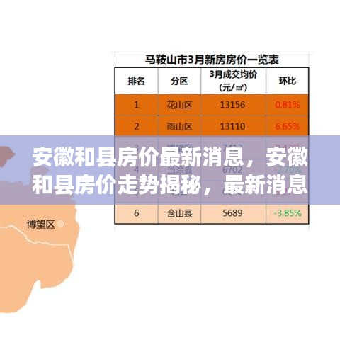 安徽和县房价走势揭秘，最新消息与市场洞察